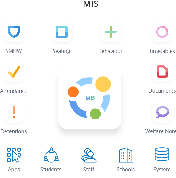 MIS includes all apps, premium features