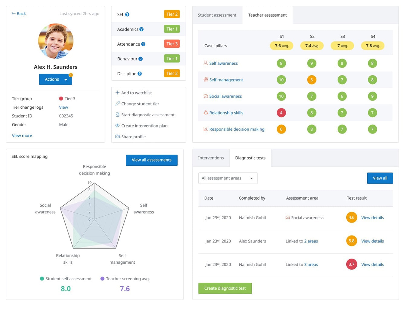 Resolved and unresolved Referred Incidents in Behaviour Management Suite