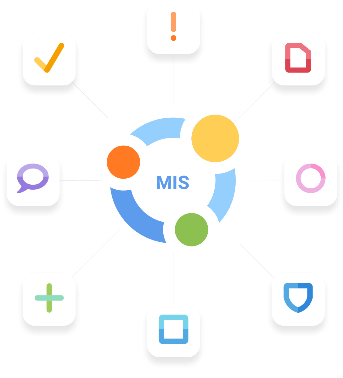 Image of MIS logo surrounded by Satchel One's other app logos