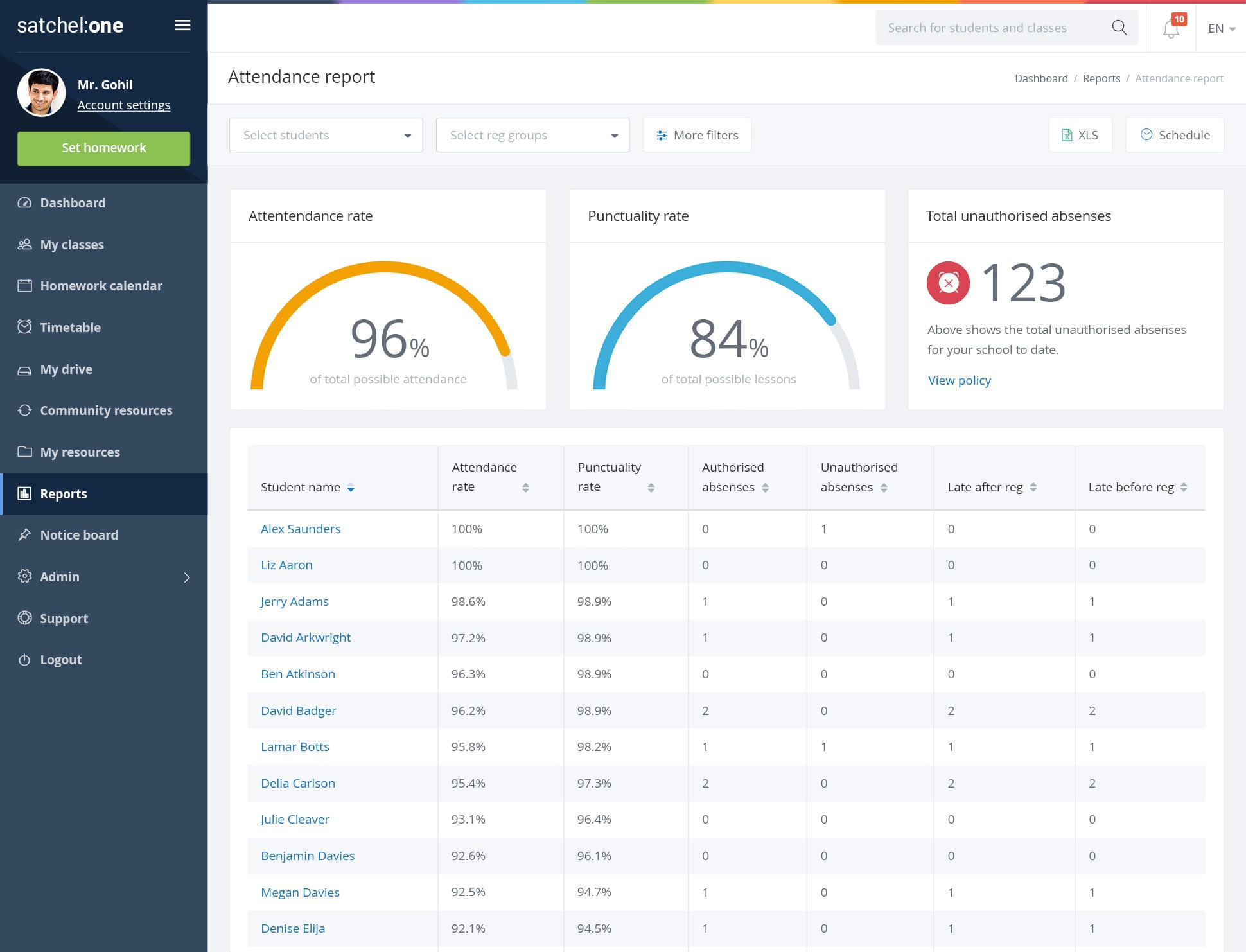 Attendance software showing student punctuality and attendance rates from Satchel One.