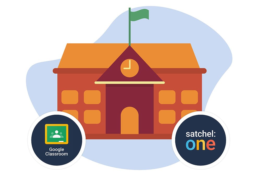 Image of a school and the Satchel One and Google Classroom logos