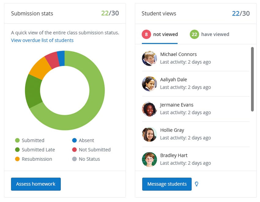 Image of the homework Insights page displaying submission statistics for a class